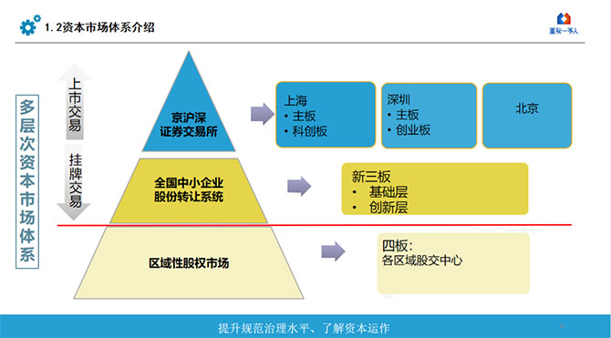 金蝶“五力成長(zhǎng)飛輪”中小企業(yè)IPO如何找準(zhǔn)方向，獲得更高投資回報(bào)？